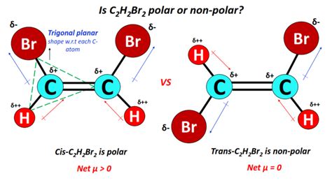 Is c2h2 polar or nonpolar - 🎯 Want to ace chemistry? Access the best chemistry resource at http://www.conquerchemistry.com/masterclass📗 Need help with chemistry? Download 12 Secrets t...